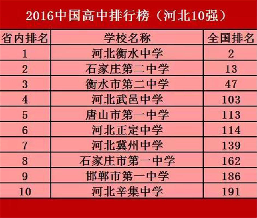 统招生计划和指标生_统招生占指标生名额吗_指标生和统招生的区别