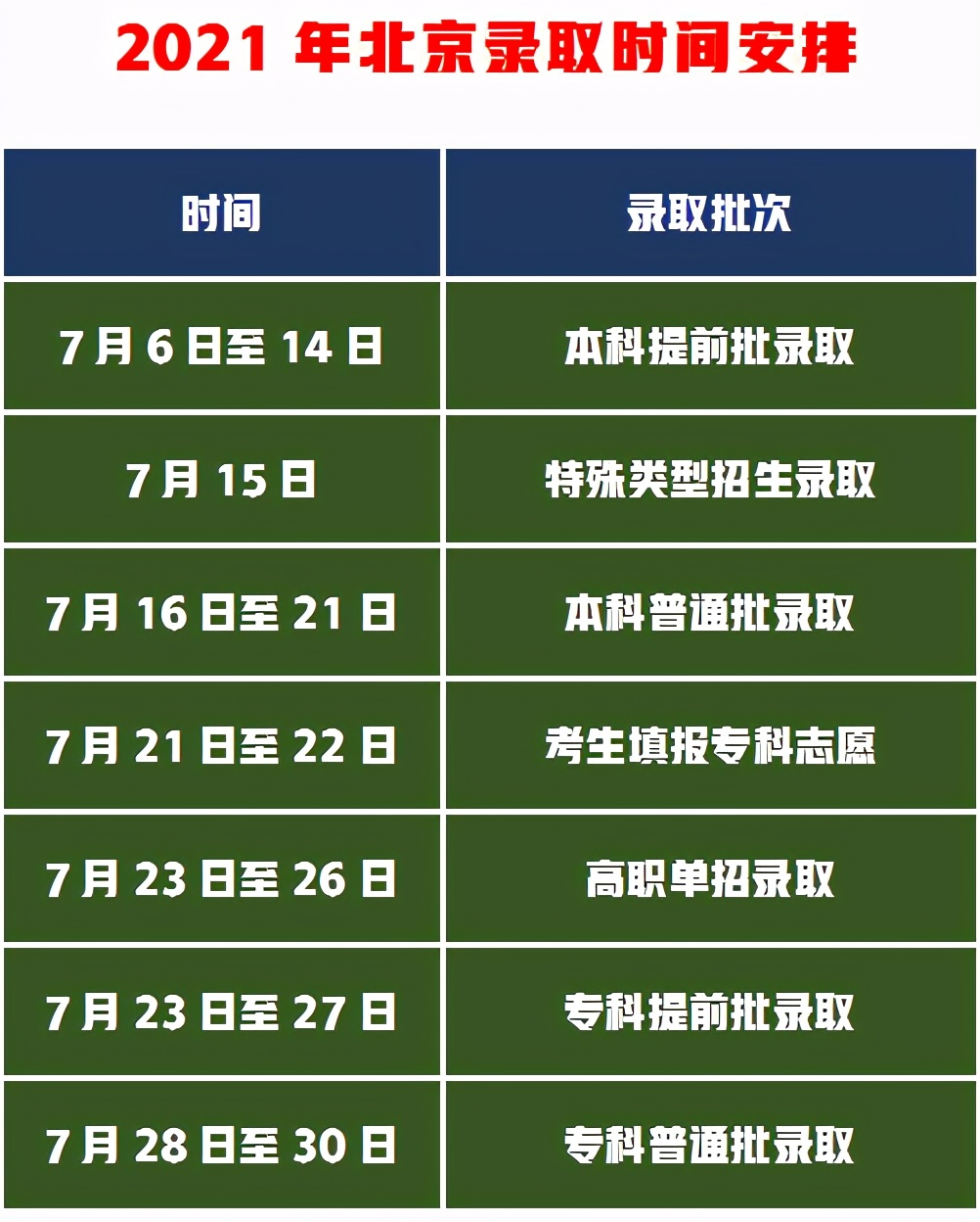 录取情况什么时候可以看到 怎样能查到_录取能查时候情况看到到档案吗_在录取过程中可以查询情况吗