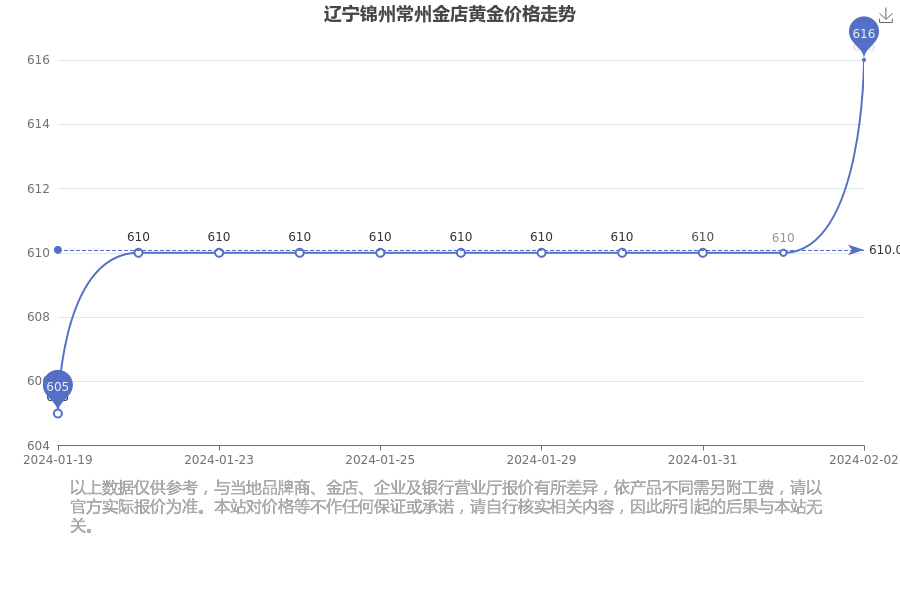 2024年辽宁公务员报名入口_公务员报名入口官网辽宁_辽宁公务员报名截止日期