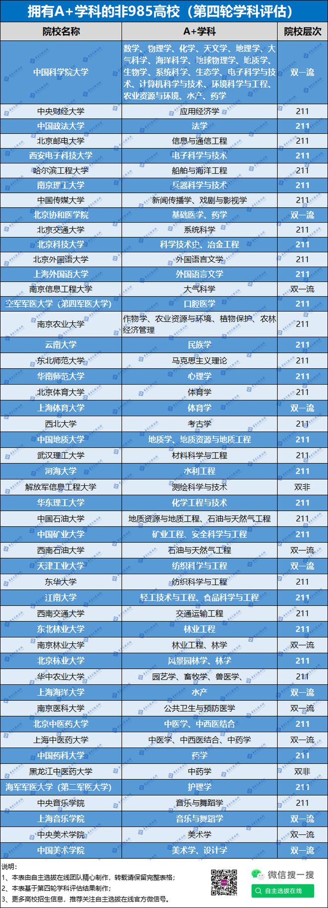江西师范科技大学是什么大学_江西师范大学科技术学院_江西科技师范大学