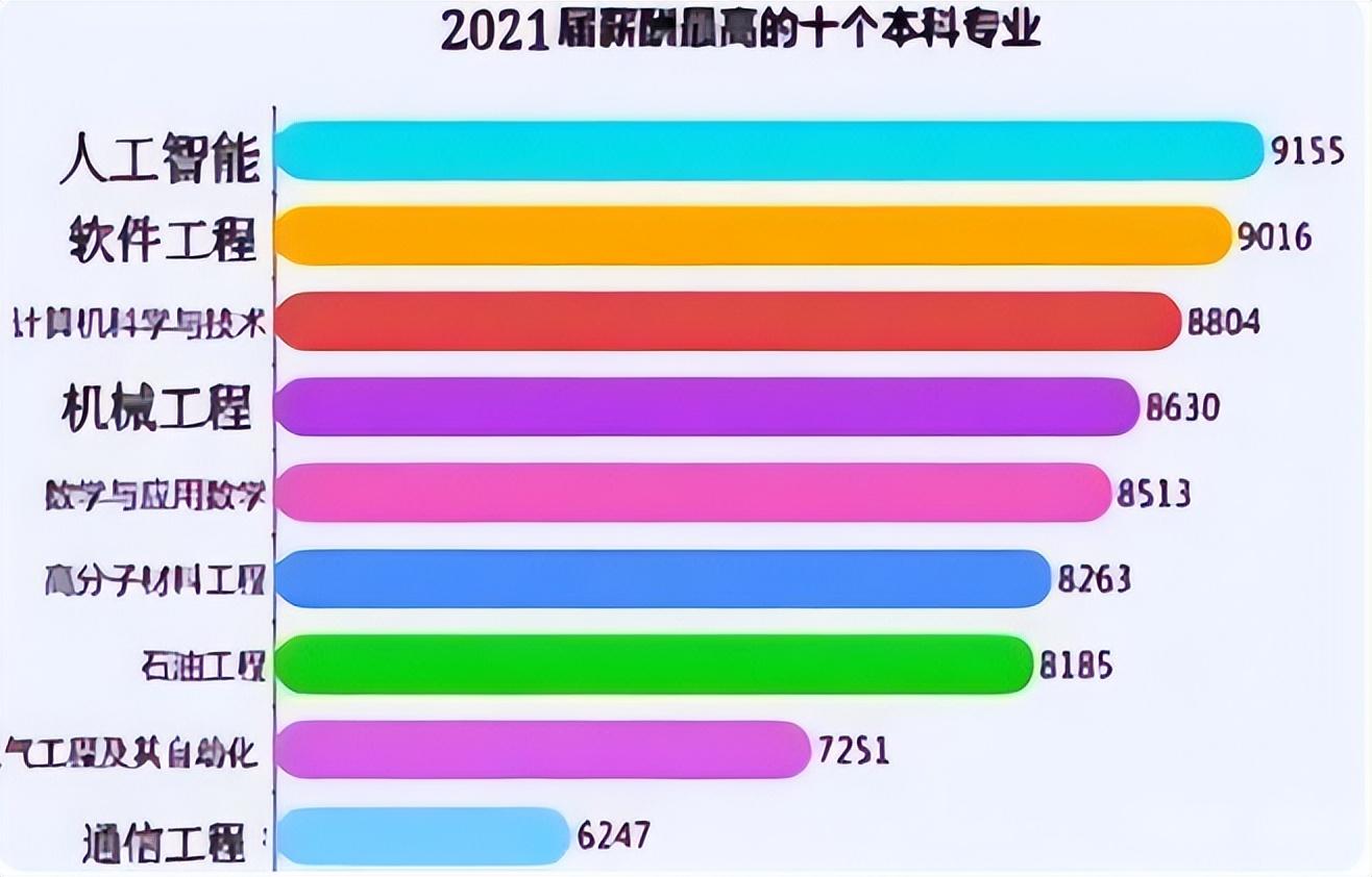 工程专业设计是干嘛的_工程专业设计简介怎么写范文_工程设计专业