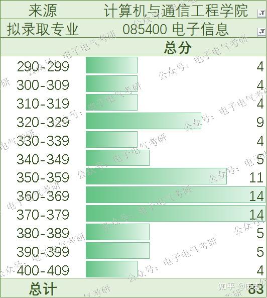 江苏电子信息职业学院录取位次_2024年江苏电子信息职业学院录取分数线_江苏学院2020年录取分数线