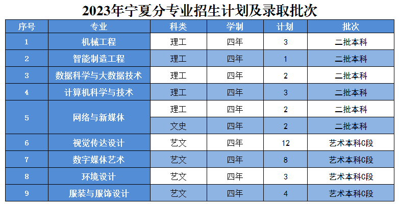 西南大学艺术学院招生简章_西南大学艺术类招生简章_西南大学艺术生