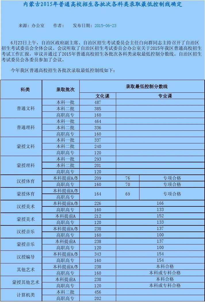2020重庆高考志愿指南_重庆高考志愿_重庆高考志愿