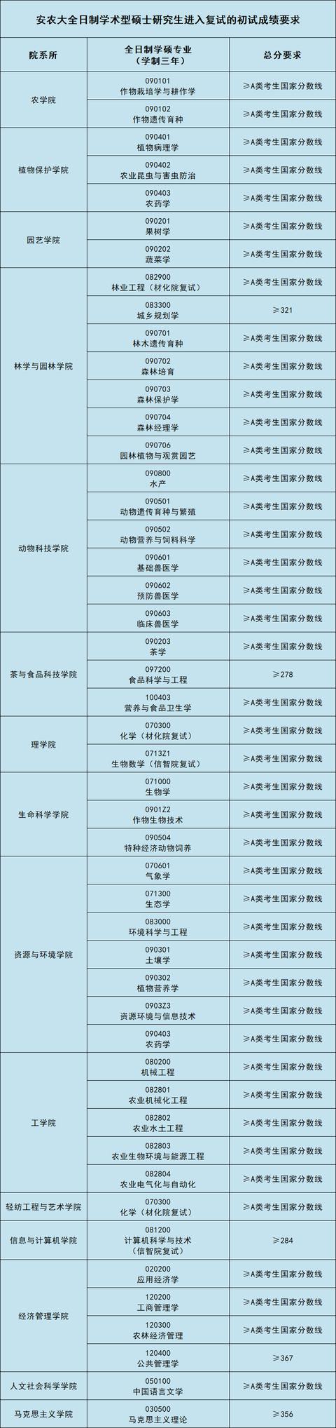2020重庆高考志愿指南_重庆高考志愿_重庆高考志愿