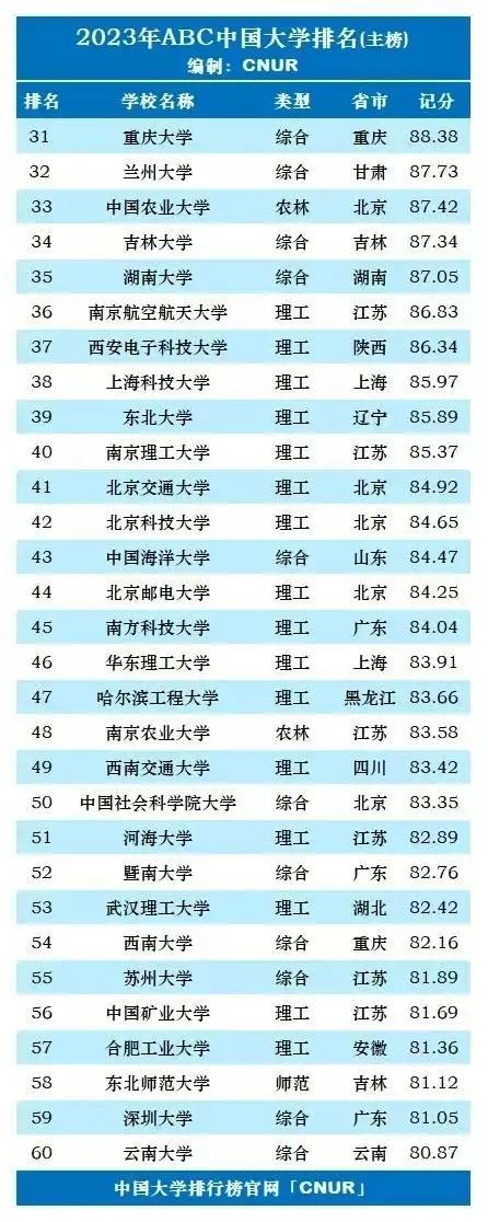 口腔分数医学二本线学什么专业_口腔专业二本分数线_口腔医学学二本分数线