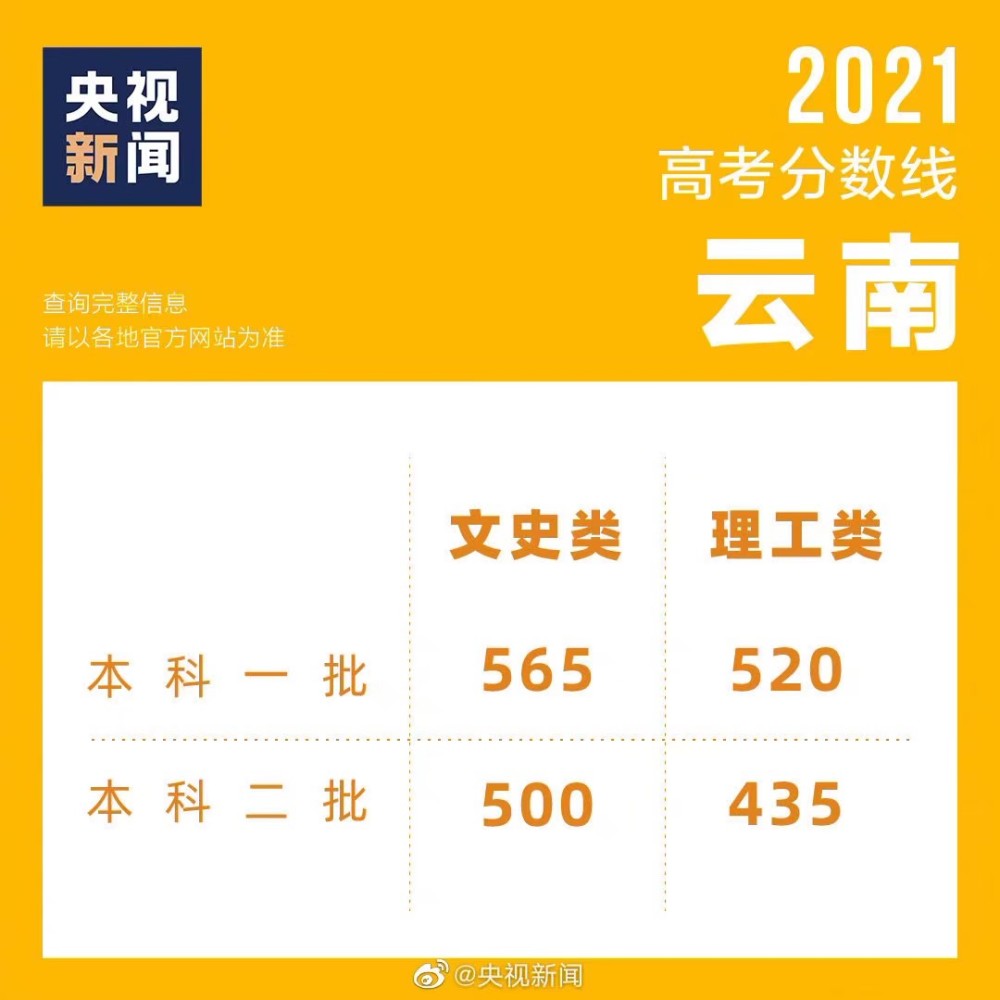 高考成绩查询是几月几号_高考出成绩是几月几号_高考成绩单几号出来
