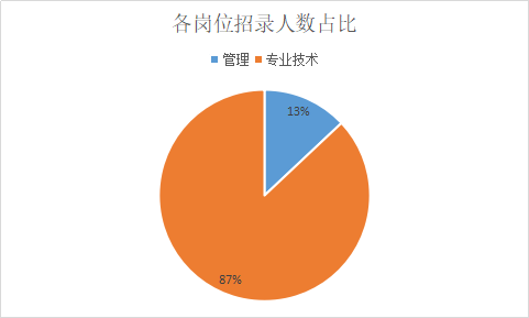 寿光市人事考试中心_寿光市考试信息网_2021寿光人社局招聘公告