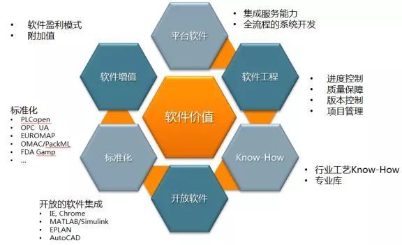 专科好就业的专业_专科生好就业的专业_专科好的就业专业