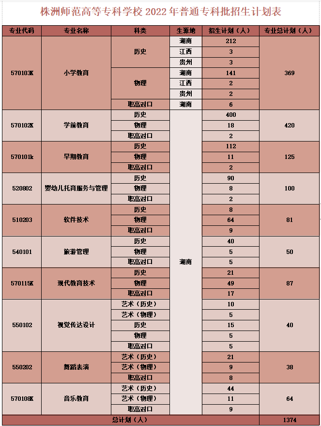 青岛农业大学2023录取分数线_青岛农业大学2023录取分数线_青岛农业大学2023录取分数线