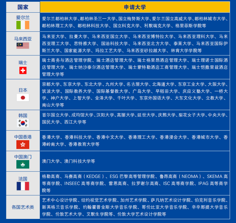 预科生什么意思_预科生是什么意思_何为预科生