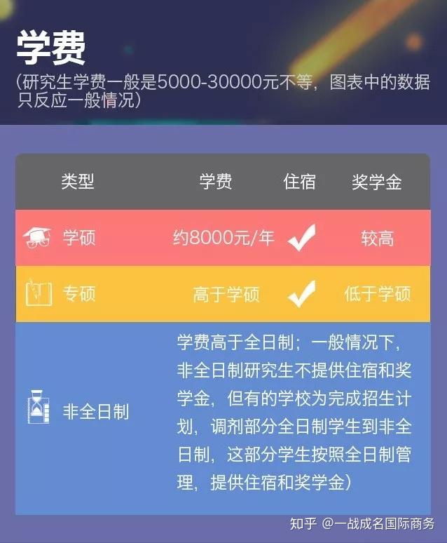中国传媒大学南广学院学费_中国传媒南广学院学费是多少_中国传媒大学南广学院学费