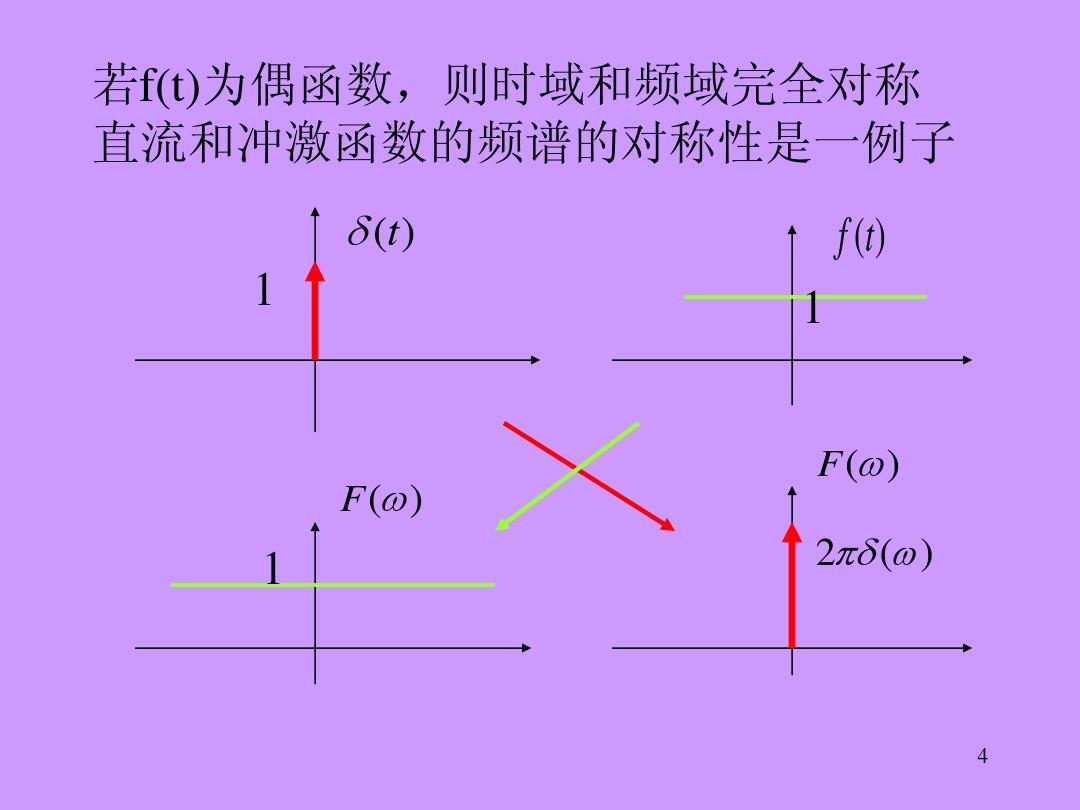奇函数的性质_奇函数的性质公式_奇函数性质图像
