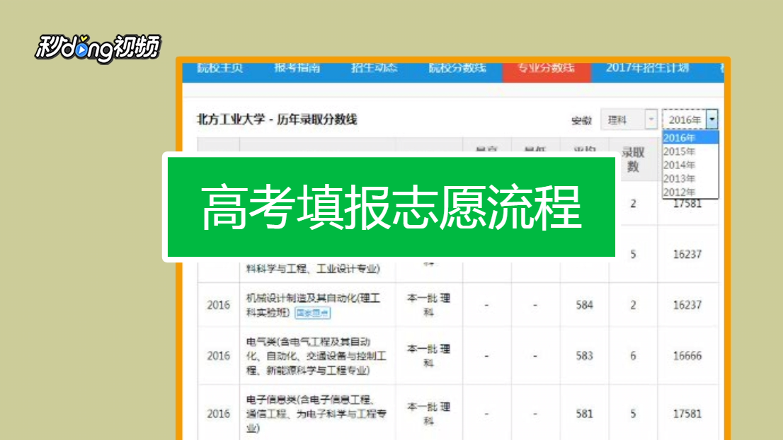 理科女生适合专业15个_理科女生适合专业排行榜_理科女生适合的专业