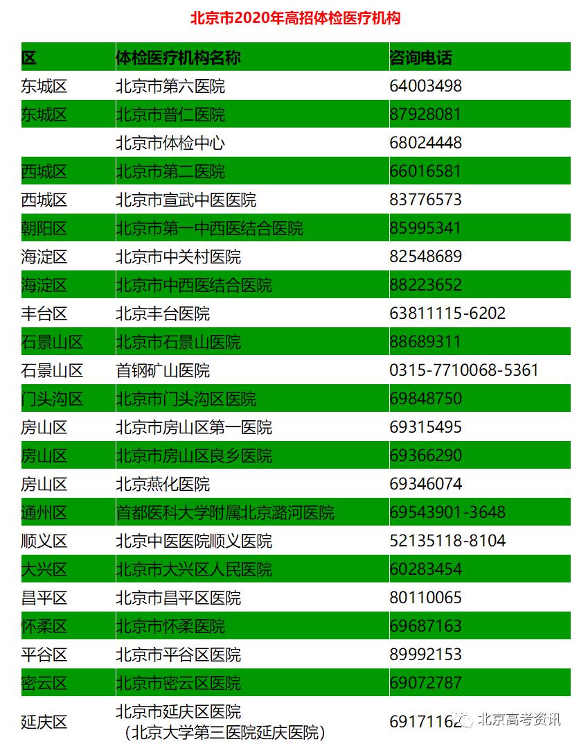 高考体检标准2020_体检高考标准表_高考体检标准