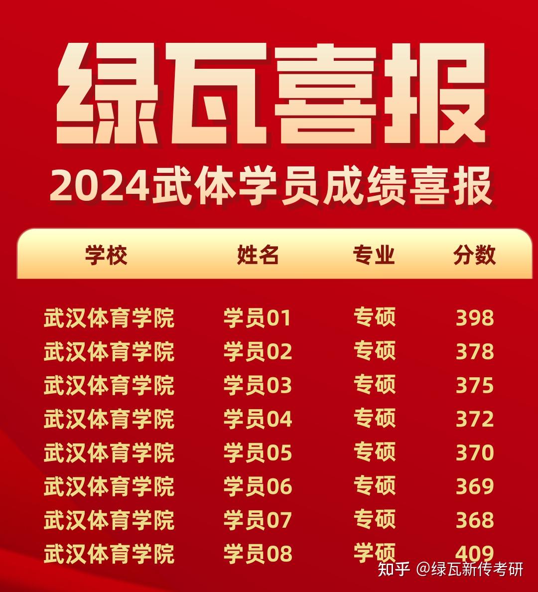 江西职业技术学院录取查询_2024年江西建设职业技术学院录取分数线_江西建设职业技术学院录取名单