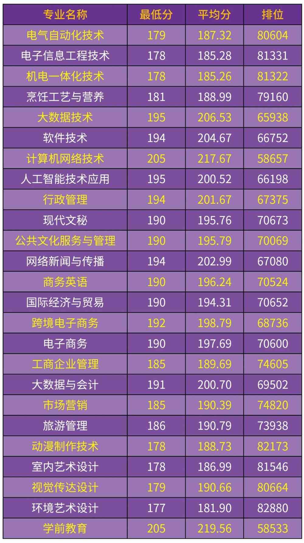 专科公安院校分数线_专科公安类专业分数线_2023年公安高等专科学校录取分数线