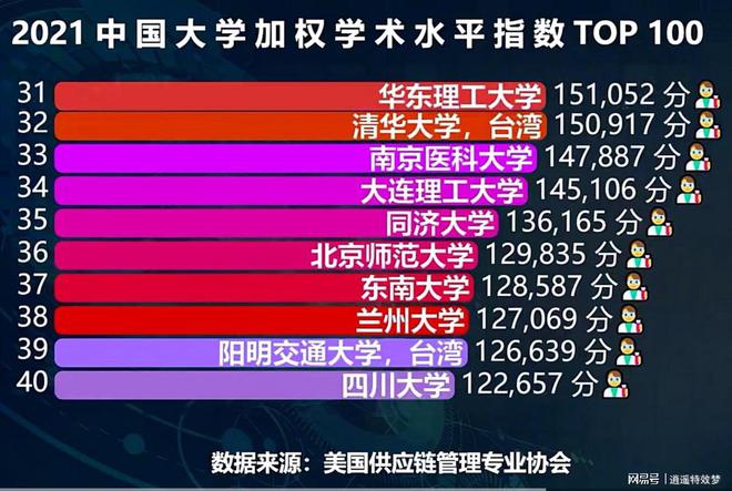 最新大学排名_世界名校最新排名大学_中国名校最新排名大学