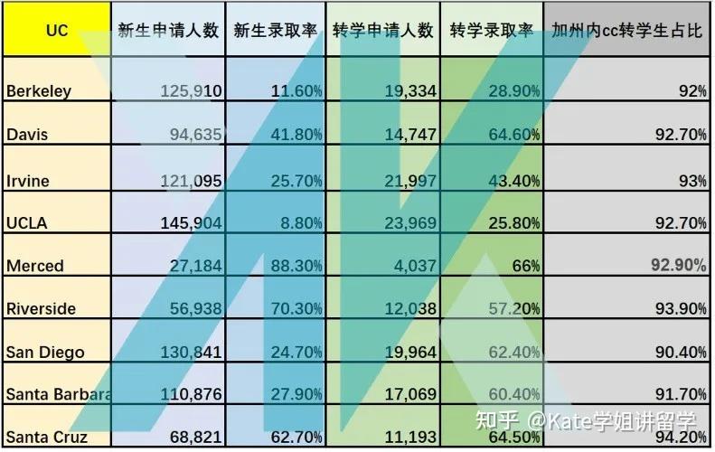 录取查询状态七种_录取查询状态自由可投_录取状态怎么查询