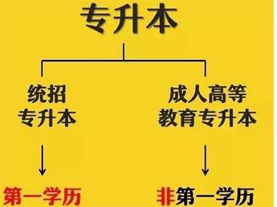 专升本和专插本的区别在哪_专插本和专升本一样吗_专插本和专升本的区