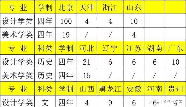 480分能上什么大学_录取分在480分的大学_大学480分是一本还是二本