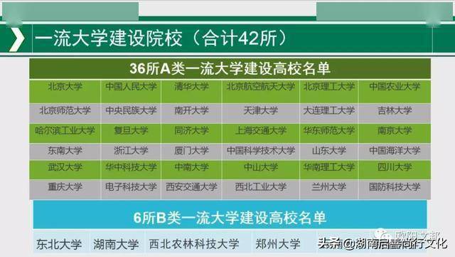 厦门大学是211985学校吗_厦门大学是985大学吗_厦门大学是211还是985
