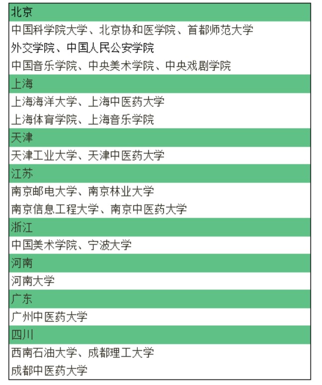厦门大学是985大学吗_厦门大学是211还是985_厦门大学是211985学校吗