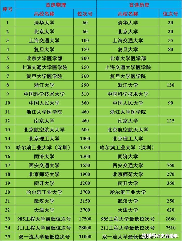 厦门大学是211还是985_厦门大学是985大学吗_厦门大学是211985学校吗