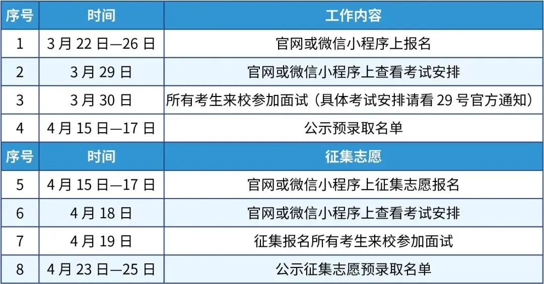 中考录取分数线2024_中考分数线2023年公布_中考分数线2024年公布