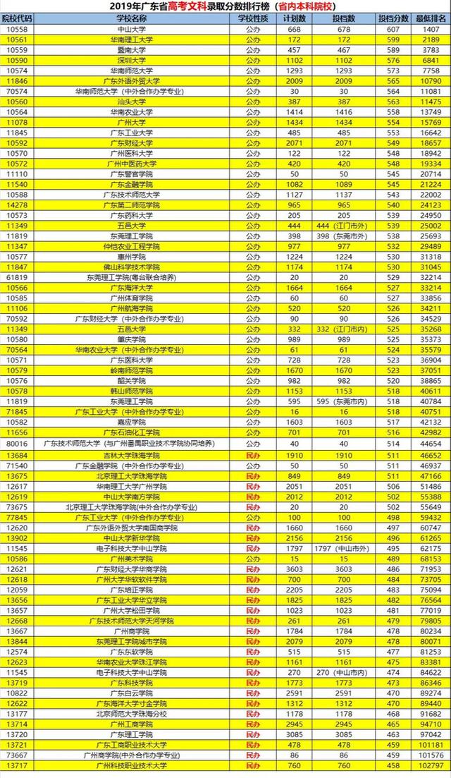 深圳科学技术大学录取分数线_深圳科技大学分数线_科技分数深圳线大学是多少