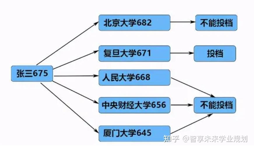 510分的大学_510分能去哪个大学_510分能上什么大学