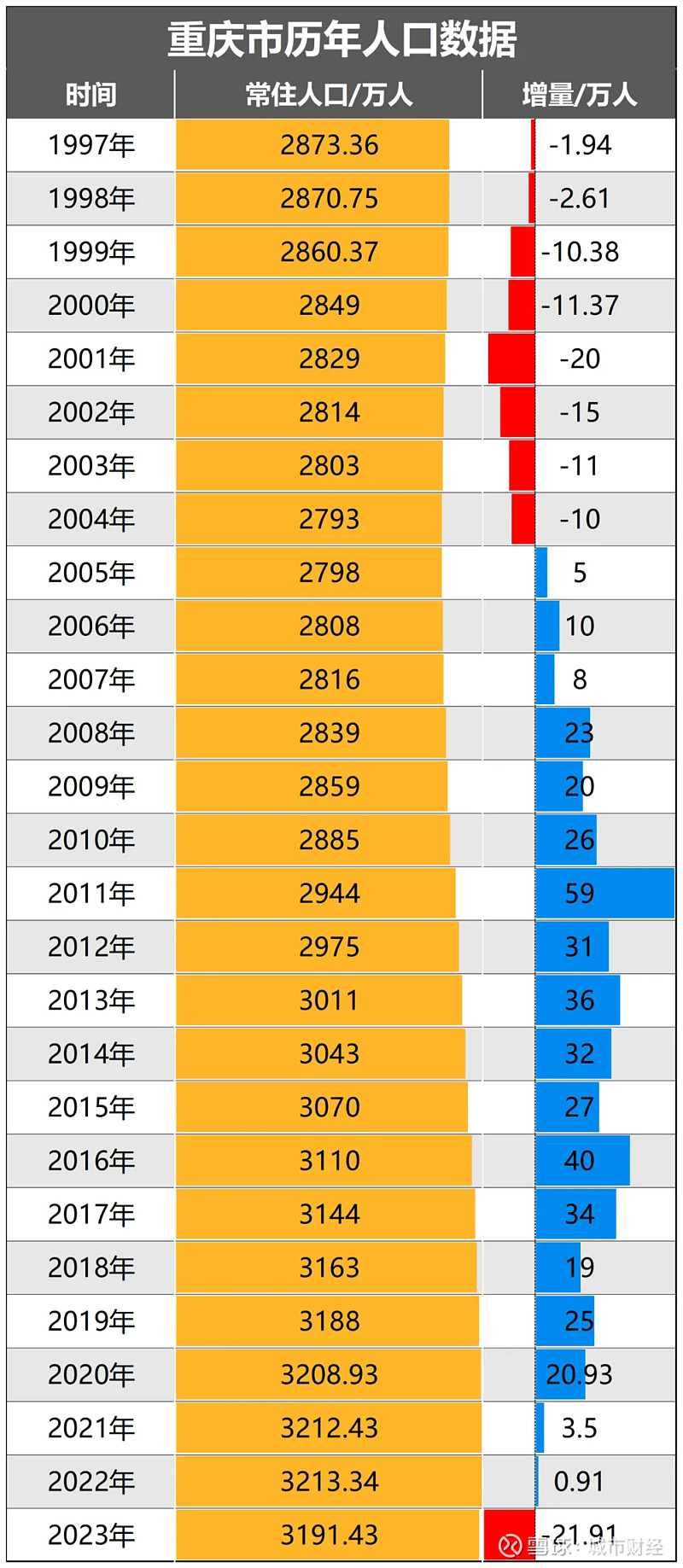 高考试卷重庆_重庆高考考什么卷_高考真题重庆