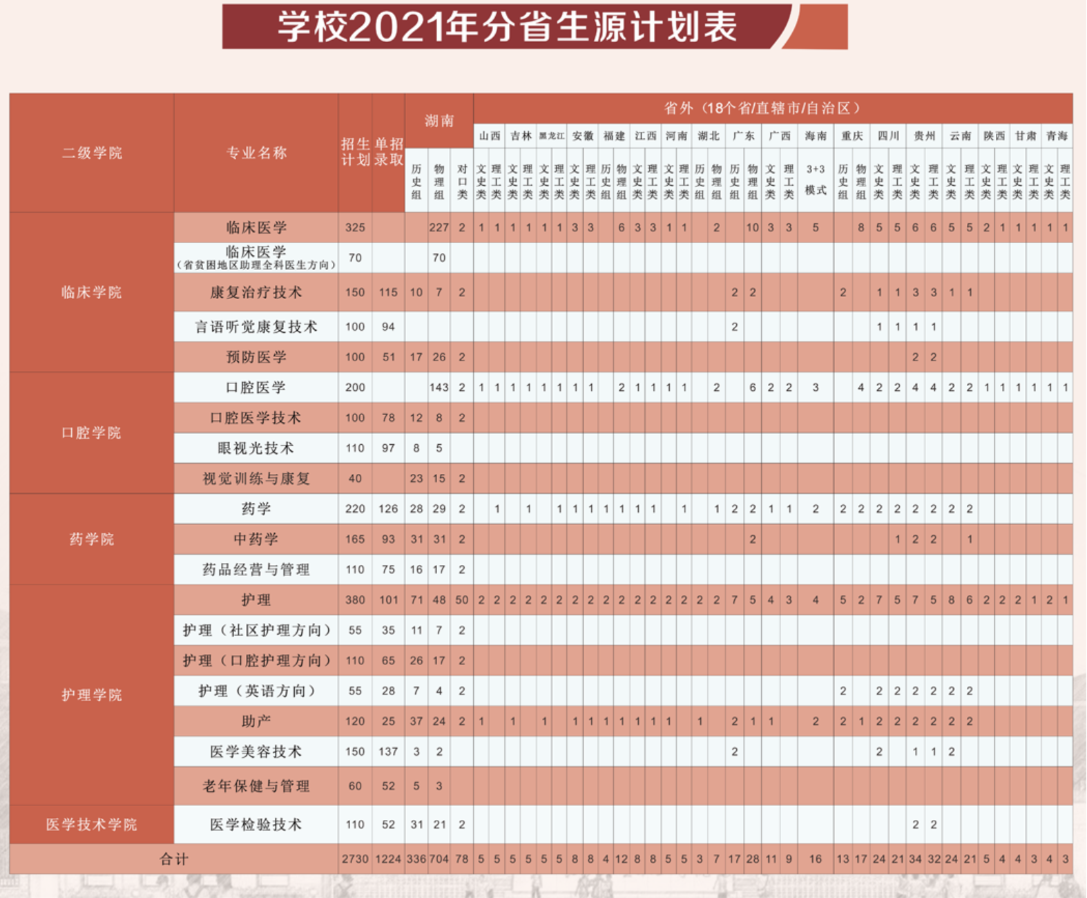 征集志愿可以填几个_志愿征集填可以跨专业吗_征集志愿可以填报