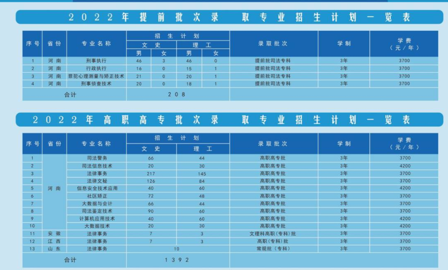 中央警察司法学院报考条件_中央司法警官学院报考条件2024_中央司法警官学院报考条件2024