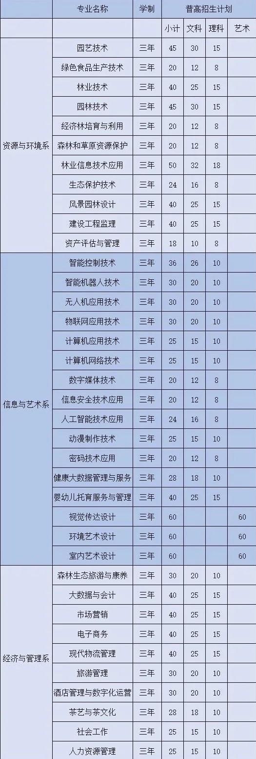 安徽科技学院招生章程_科技招生安徽学院网上报名_安徽科技学院招生网