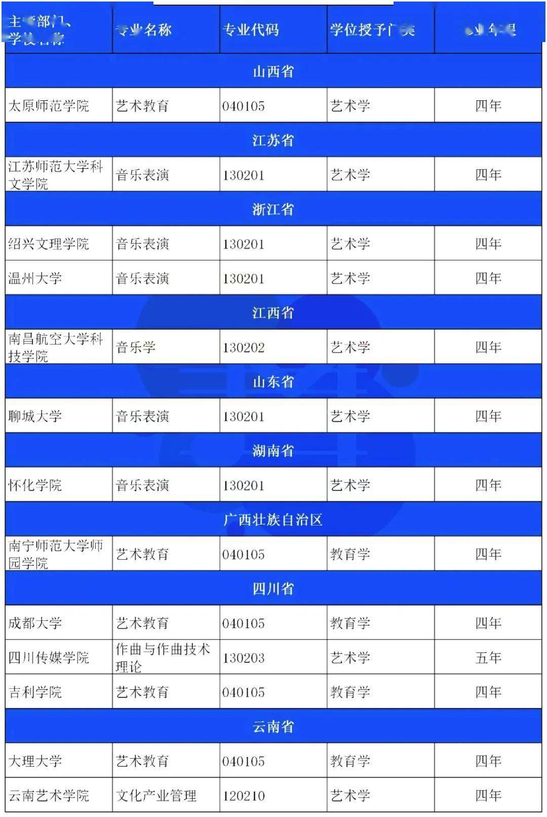 高三美术集训收费标准_高三美术生集训有必要吗_高三美术生集训费用