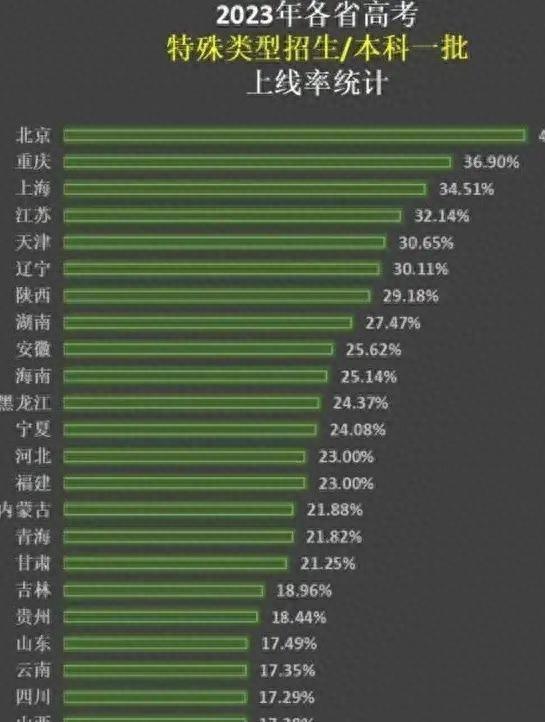 2021高考志愿查询结果_2021年高考志愿查询时间_2024年高考志愿录取结果查询