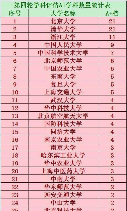 双一流大学的录取率_双一流大学选拔_被踢出双一流的三所大学