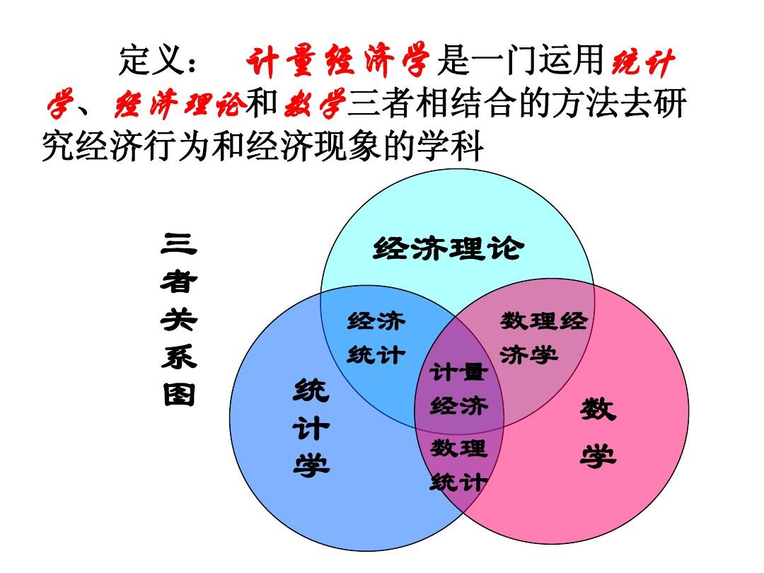 计量经济试题学什么_计量经济试题学什么内容_计量经济学试题