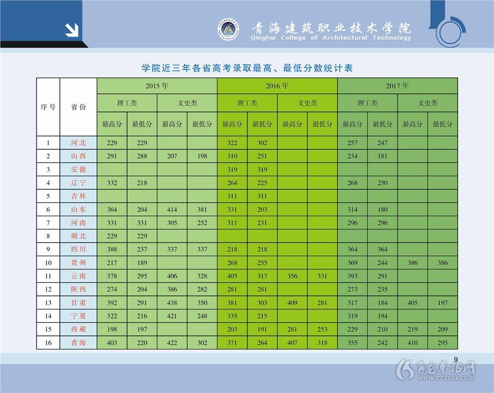 安阳学院学费多少_安阳学院学费多少2018_安阳学院的收费标准