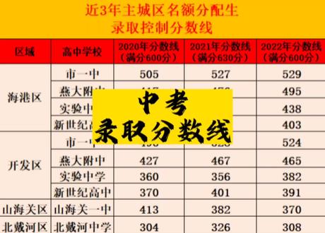 中山广东理工职业学院多大_2024年广东理工职业学院中山校区_广东理工职业学院中山校区人数