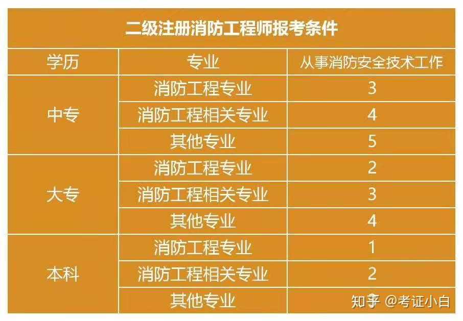 消防资格_消防岗位资格_消防资格证
