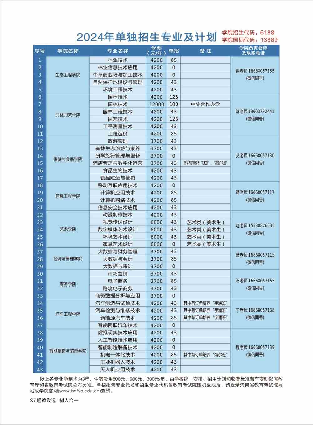 2024年金华职业技术学院招生网_金华职业技术招生办电话_金华职业技术学院招生网查询