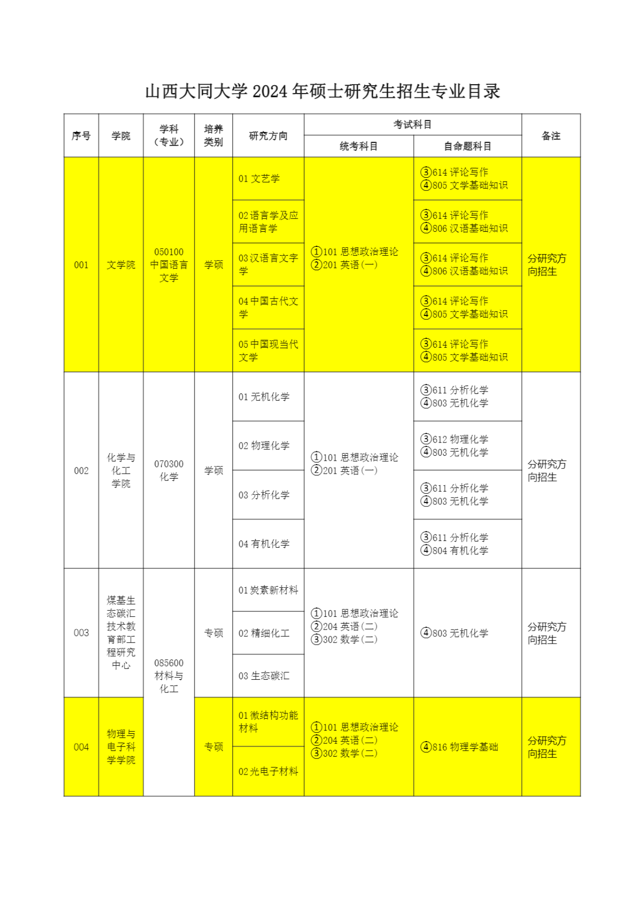 聊城大学二本分数线是多少_聊城二本学校_2024年聊城大学是一本还是二本