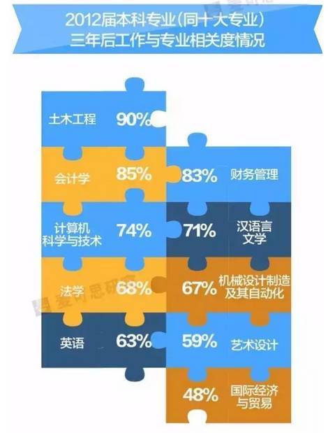 十大吃香的专业_如今吃香的专业_现在学什么专业最好 热门吃香专业推荐