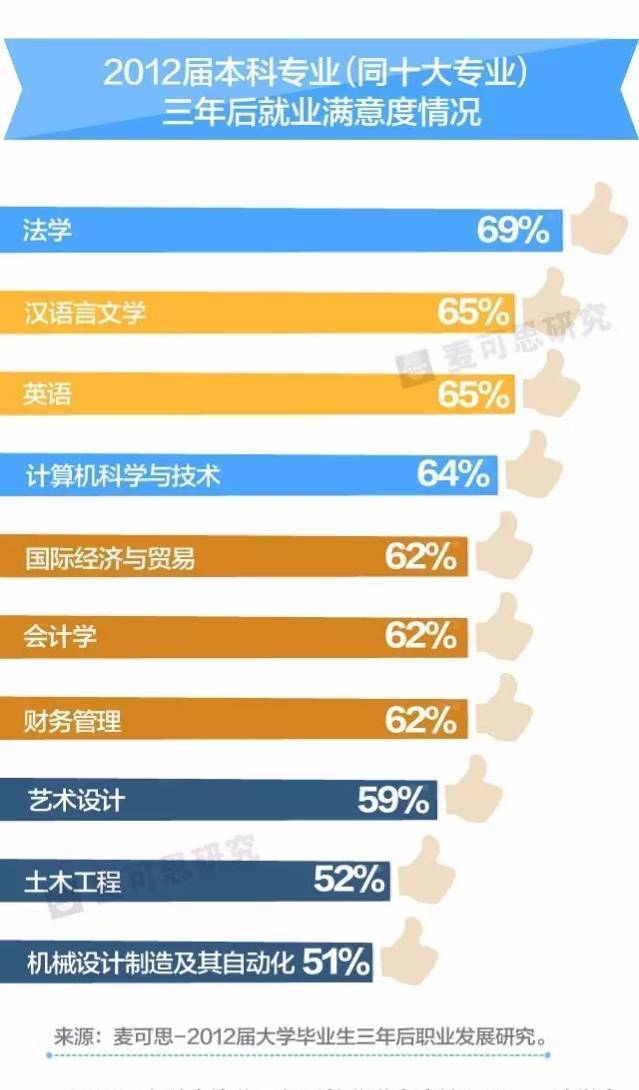 十大吃香的专业_如今吃香的专业_现在学什么专业最好 热门吃香专业推荐
