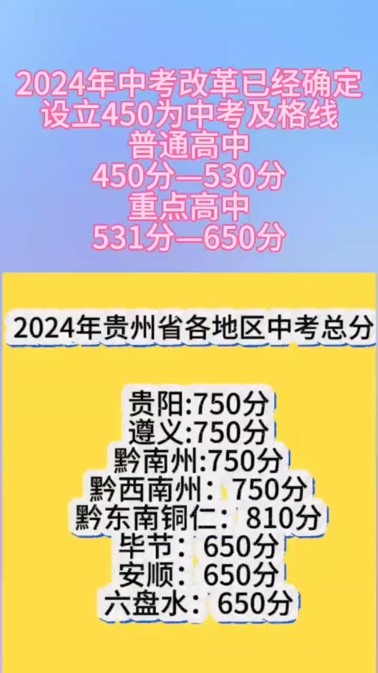 河北2022高考总分_2024河北高考总分多少 各科目分值_2021河北高考总分如何计算