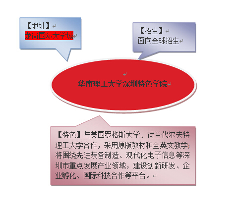 广州理工学院_理工学院广州校区_理工学院广州校区地址