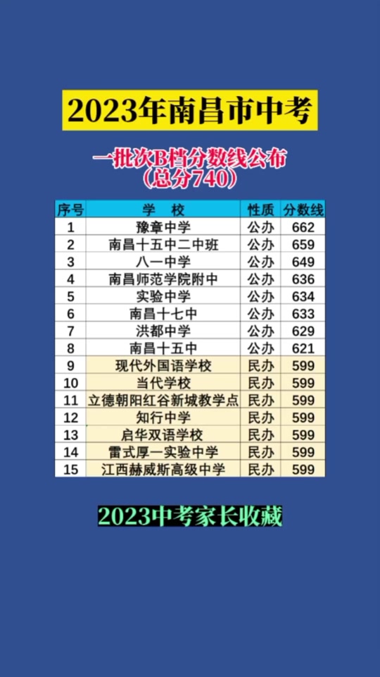 2024肇庆市中考录取分数线是多少_2021中考分数线肇庆_肇庆的中考分数线