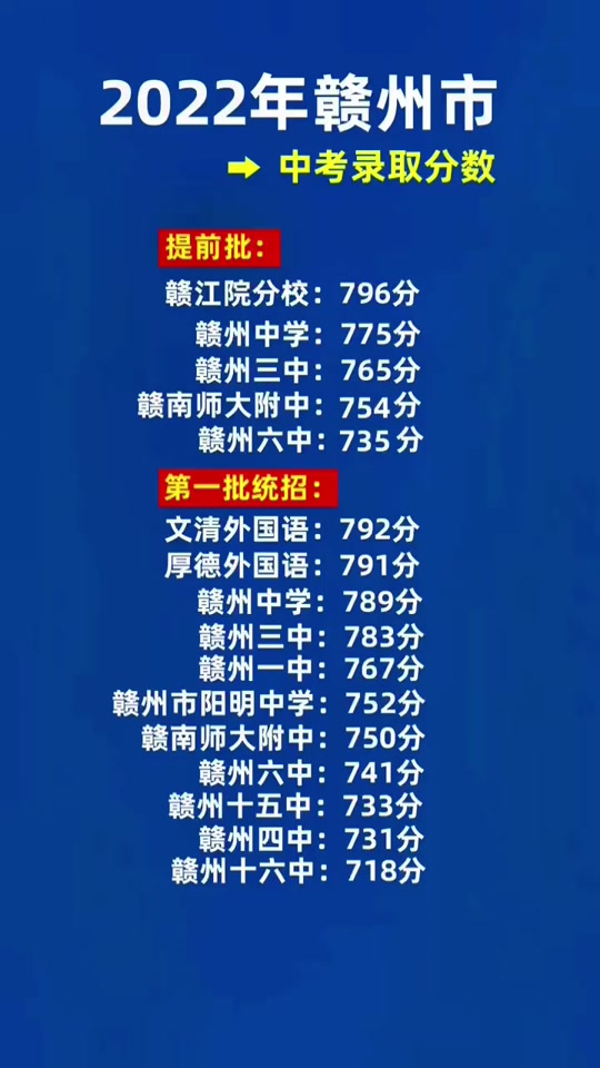2024肇庆市中考录取分数线是多少_2021中考分数线肇庆_肇庆的中考分数线
